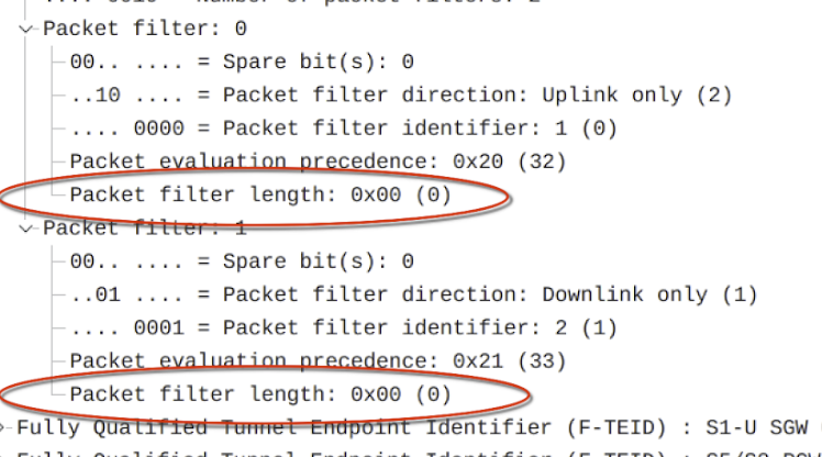 Ein Wireshark-Trace eines Create Bearer Requests: Die Paketfilter wurden entfernt und auf 0 gesetzt.