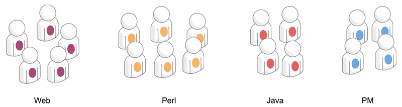 gruppen-vor-scrum