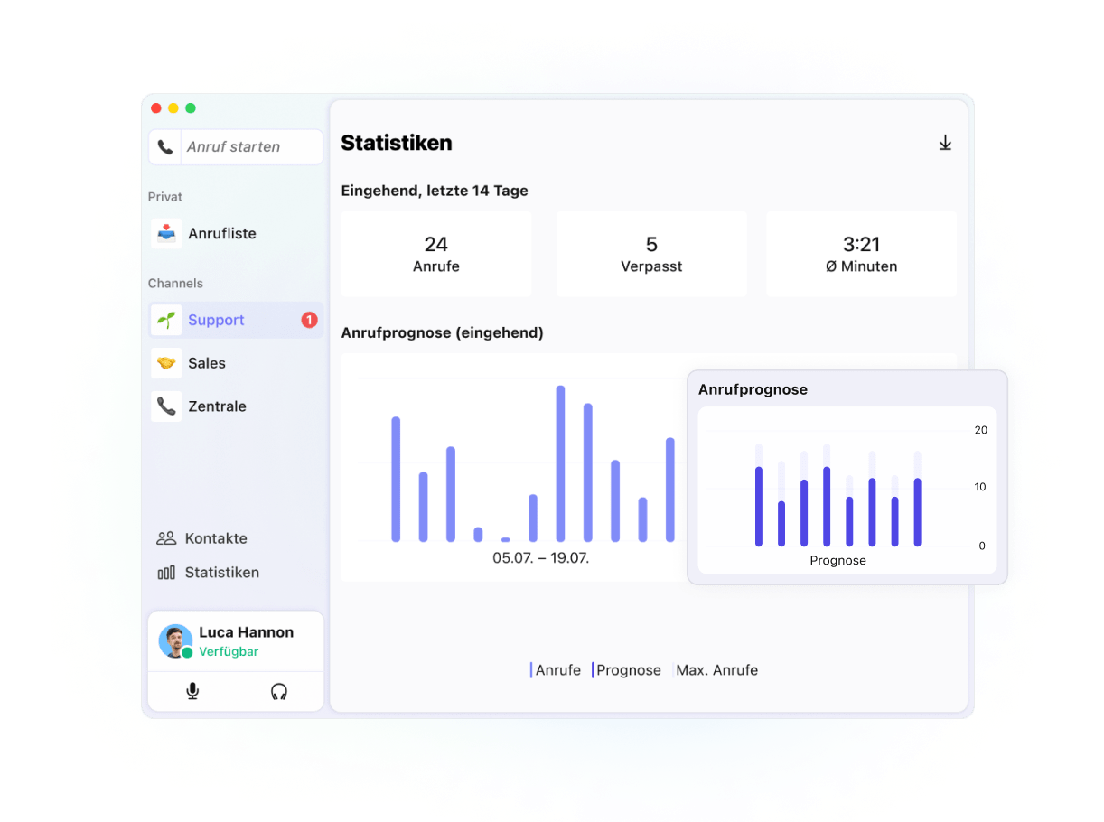 Anrufprognose für die kommenden Tage