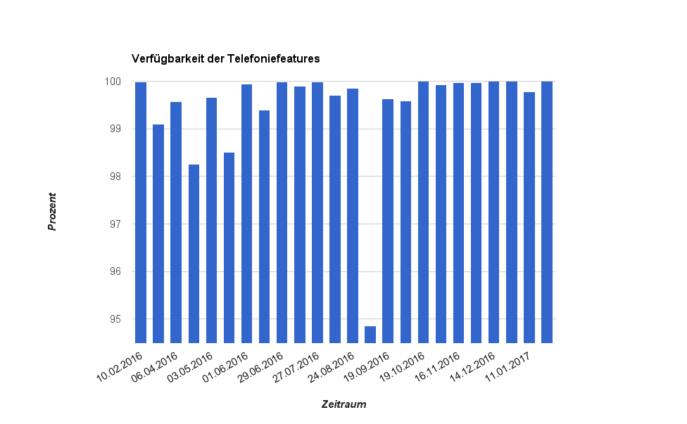 Verfügbarkeit bis zum 25.01.17